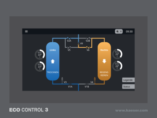 Innovative and energy-efficient ECO CONTROL 3 controller.