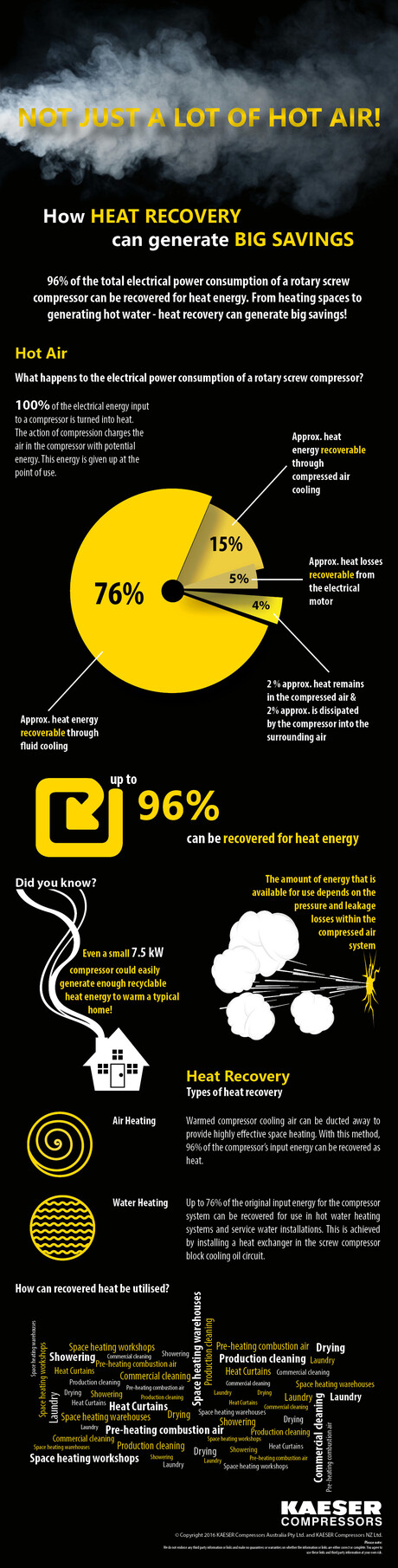 KAESER Know How blog post infographic: How heat recovery can generate big savings for compressed air users