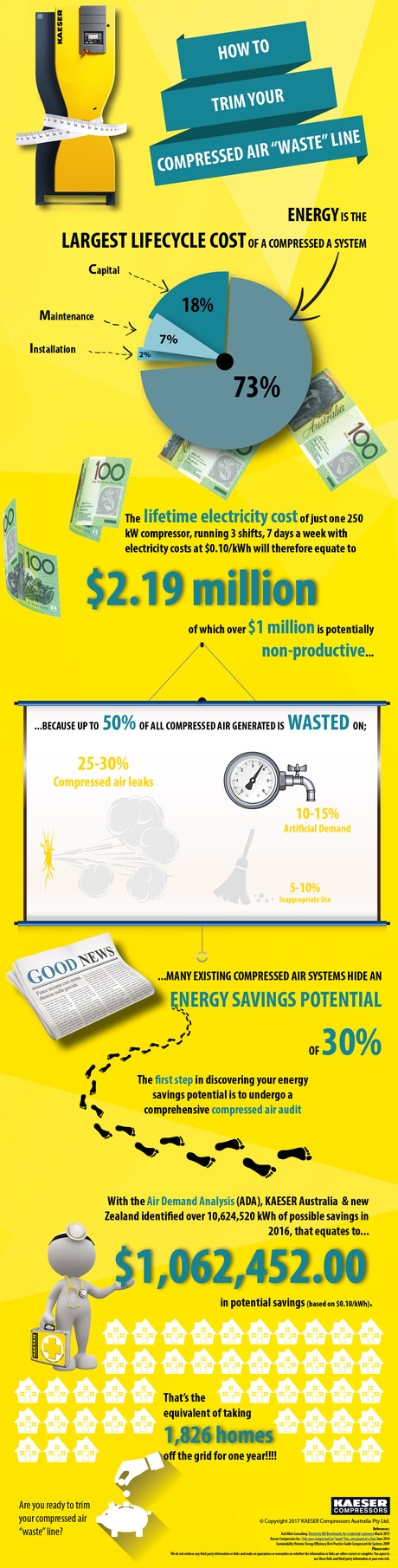 How to trim your compressed air 'waste' line [Infographic] from Kaeser Compressors
