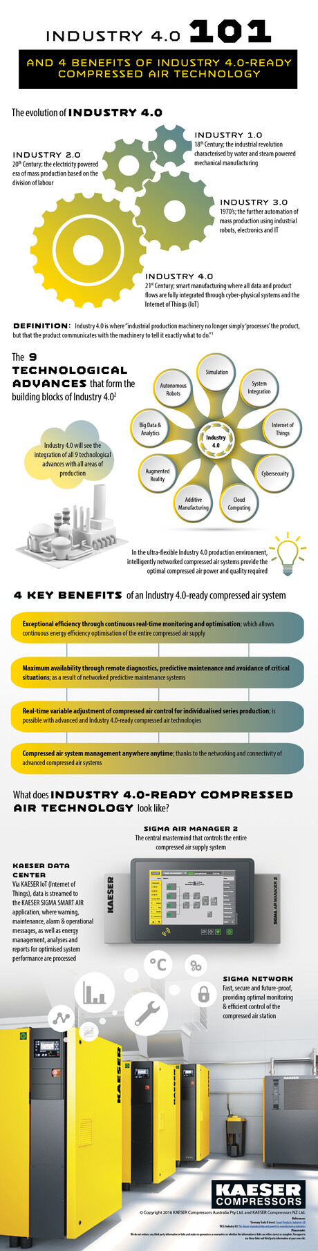 KAESER Know How blog post infographic: Ind 4.0 101 and how you could benefit from Industry 4.0-ready compressed air technology