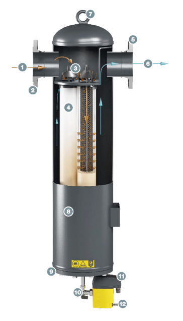 KAESER FILTER KE F530 design