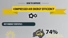 KAESER Know How blog post: How to improve compressed air energy efficiency