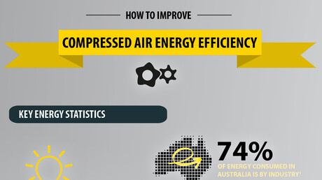 KAESER Know How blog post: How to improve compressed air energy efficiency